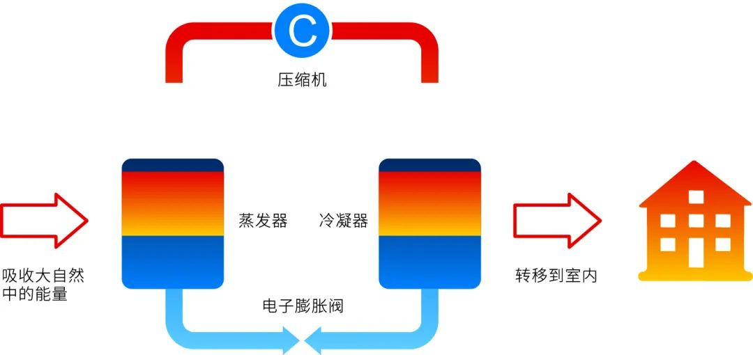 压缩原理.png